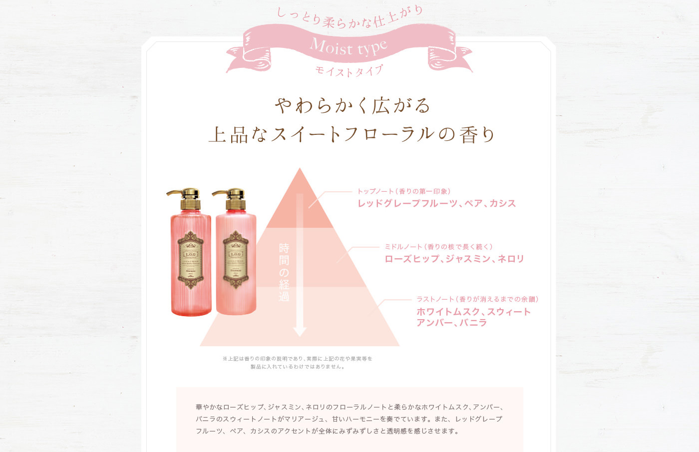 L O G サロンクオリティー トリートメント モイスト 600ml のヘアケア通販