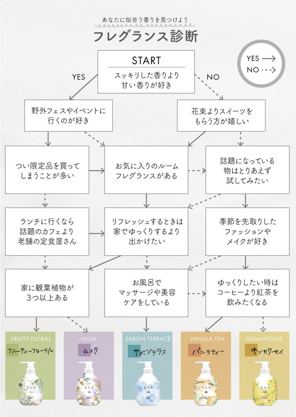 パイモア　ecoHBS　map