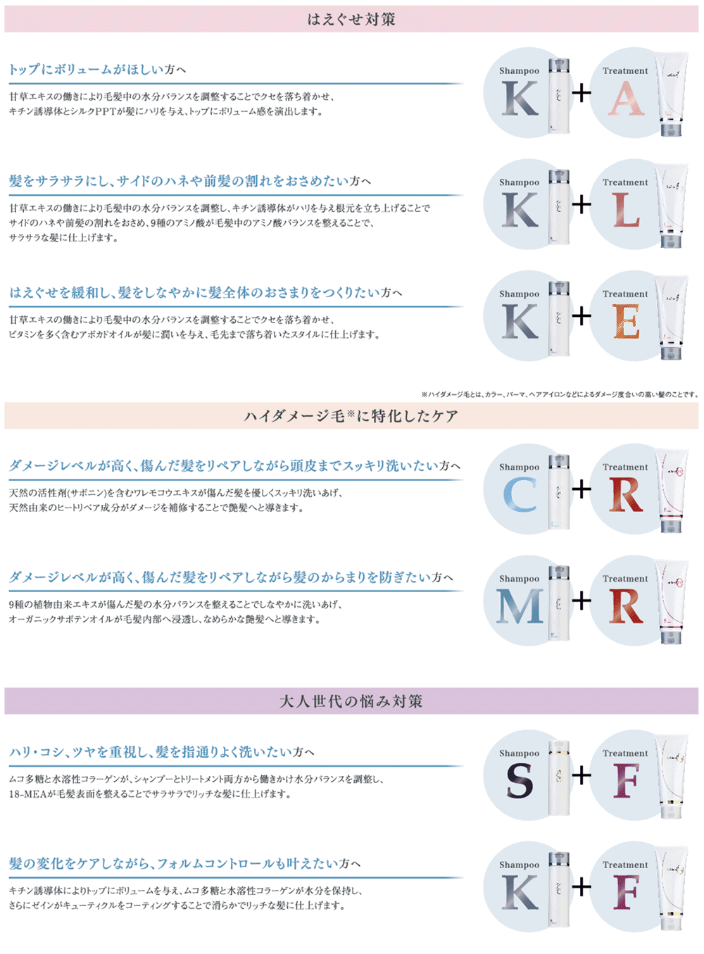 タマリス　ラクレアオー　使用方法