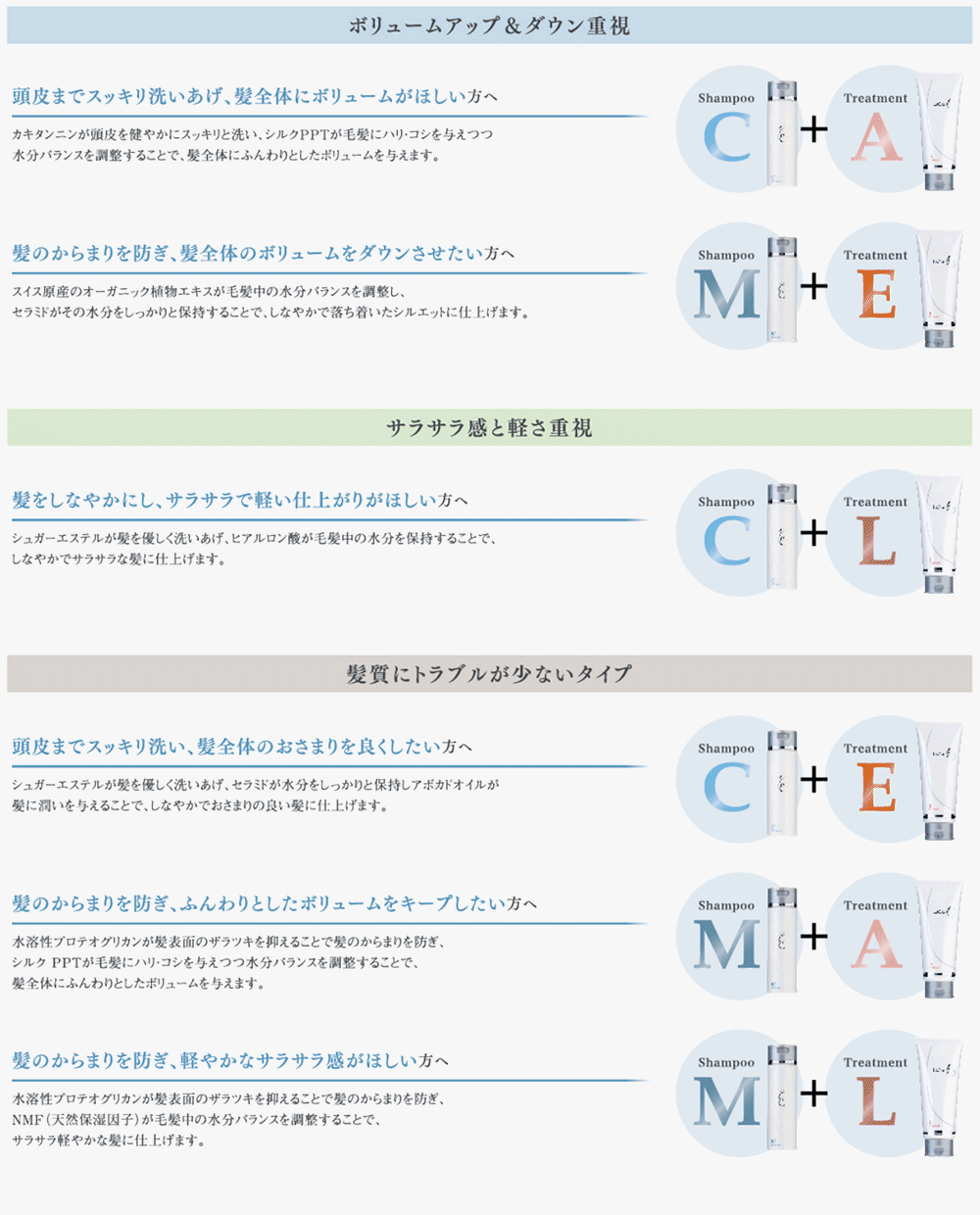 タマリス　ラクレアオー　使用方法